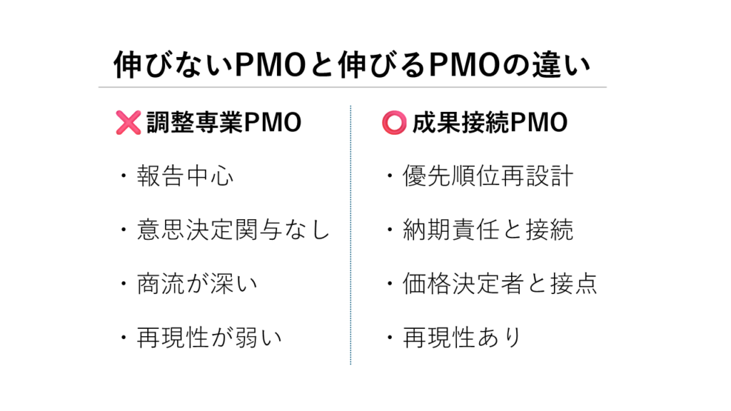 伸びないPMO vs 伸びるPMO