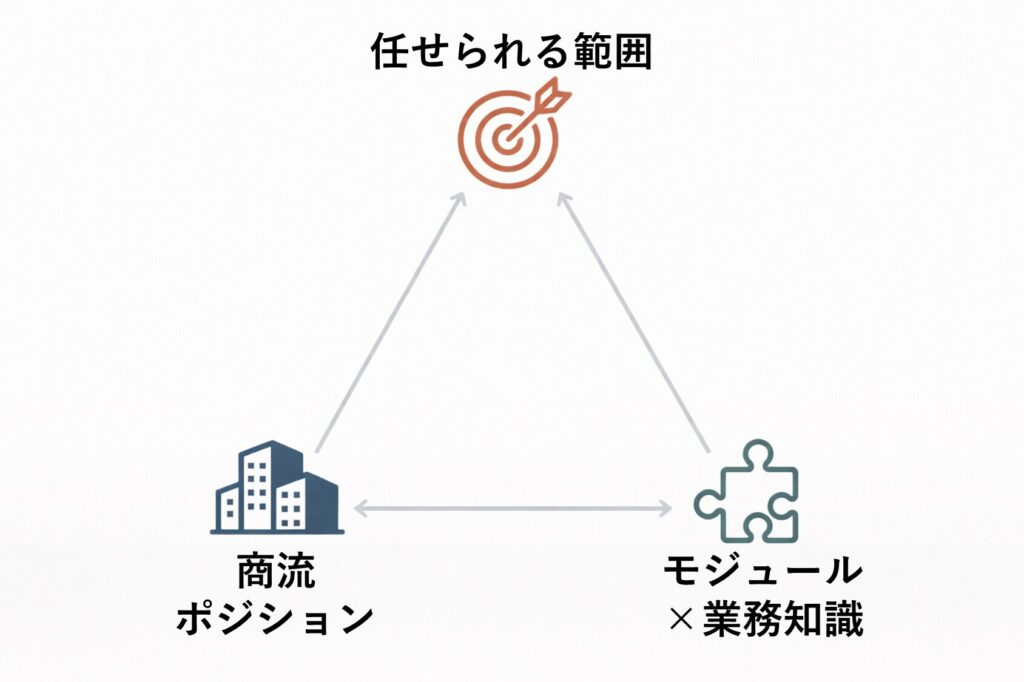 独立できる人・できない人を分ける3つの基準