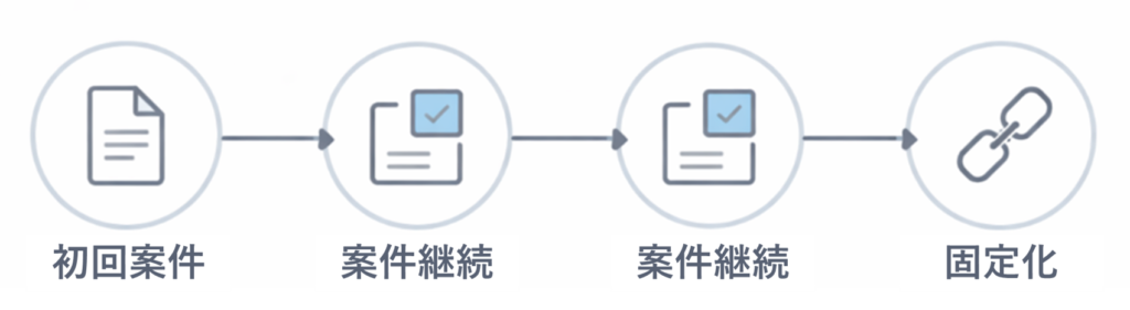 最初の案件が長期化すると、気づいたときには「同じポジション・同じ単価」が固定化されてしまう。