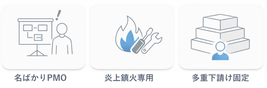 消耗パターン3類型