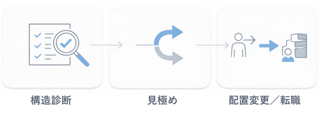 「きつい」と感じたときの処方箋