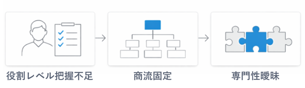 SAPコンサル5年目の壁を生む3つの構造変化