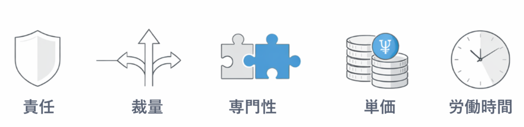 感情で動く前に、構造で現在地を確認する(責任×裁量×専門性×単価×労働時間)