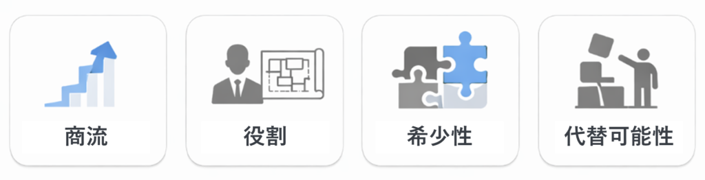 3〜7年目が「将来性」より先に確認すべきこと