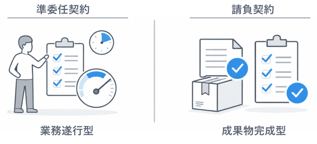 準委任と請負の違い｜SAPコンサル視点で整理する