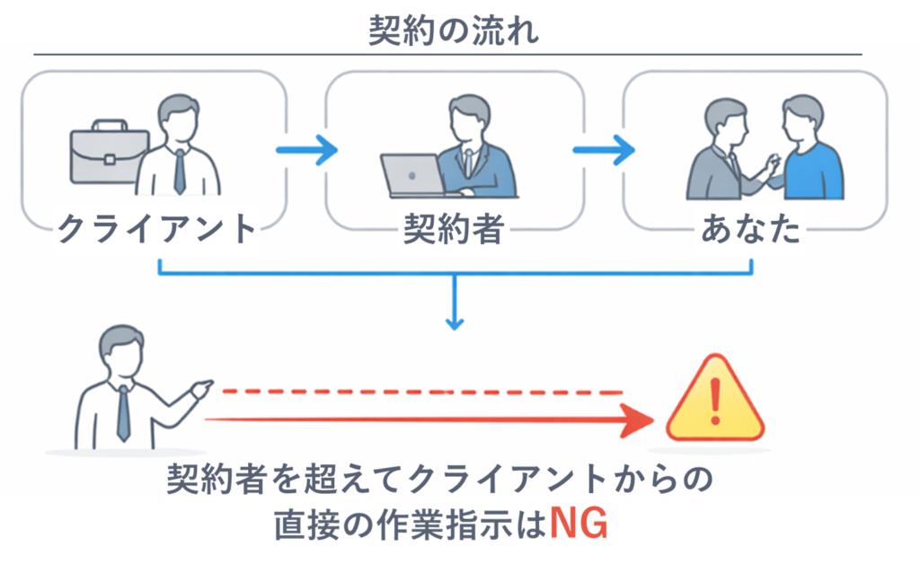 SAPコンサルの現場で起きやすい「偽装請負」のリスク