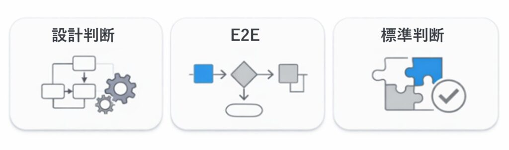 外資系ファームがSAPポジションで本当に見ている評価軸