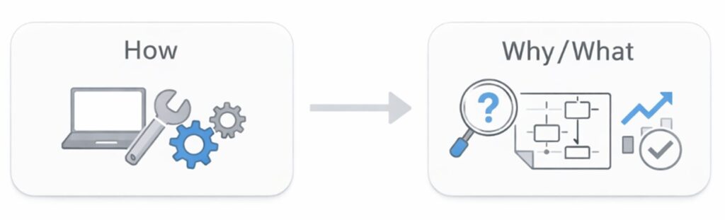 「どうやってシステムを作ったか（How）」でなく「なぜその設計が業務課題の解決になるのか（Why/What）」を説明すべき