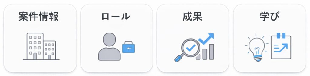 プロジェクトを案件単位で整理する際の項目